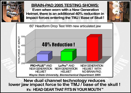 Brain-Pad 2005 Test