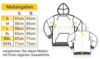 Maßangaben