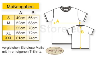 Maßangaben