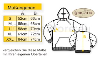 Maßangaben
