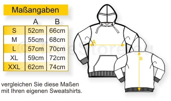 Maßangaben