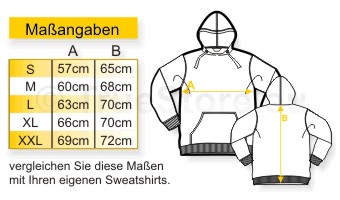 Maßangaben