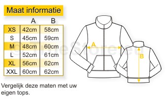 maat infomatie