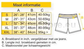 maat infomatie