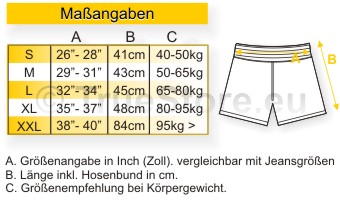 Maßangaben